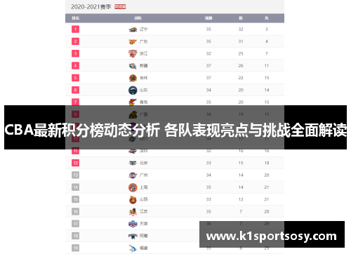CBA最新积分榜动态分析 各队表现亮点与挑战全面解读
